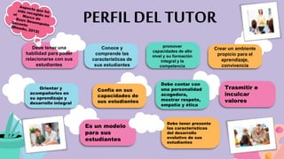 PERFIL DEL TUTOR
Conoce y
comprende las
características de
sus estudiantes
promover
capacidades de alto
nivel y su formación
integral y la
competencia
Crear un ambiente
propicio para el
aprendizaje,
convivencia
Debe tener una
habilidad para poder
relacionarse con sus
estudiantes
Es un modelo
para sus
estudiantes
Confia en sus
capacidades de
sus estudiantes
Orientar y
acompañarlos en
su aprendizaje y
desarrollo integral
Debe contar con
una personalidad
acogedora,
mostrar respeto,
empatía y ética
Trasmitir e
inculcar
valores
Debe tener presente
las características
del desarrollo
evolutivo de sus
estudiantes
 