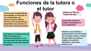 Funciones de la tutora o
el tutor
Conocer las características,
necesidades e intereses de
sus estudiantes, así
como las de su entorno
familiar, a fin de planificar y
desarrollar las acciones de
tutoría de manera pertinente.
Contribuir a la elaboración del
Plan de Tutoría de la
institución educativa y a la
incorporación de las acciones
de tutoría en los instrumentos
de gestión.
Elaborar el Plan de
Tutoría del aula.
Desarrollar la tutoría
grupal e individual con
sus estudiantes.
Orientar a las familias e
involucrarlas en la formación
de sus hijas e hijos, a través
de jornadas con padres y
madres, encuentros
familiares, reuniones,
talleres, etc.
 