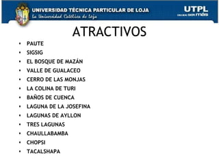 ATRACTIVOS
   PAUTE
   SIGSIG
   EL BOSQUE DE MAZÁN
   VALLE DE GUALACEO
   CERRO DE LAS MONJAS
   LA COLINA DE TURI
   BAÑOS DE CUENCA
   LAGUNA DE LA JOSEFINA
   LAGUNAS DE AYLLON
   TRES LAGUNAS
   CHAULLABAMBA
   CHOPSI
   TACALSHAPA                  14
 