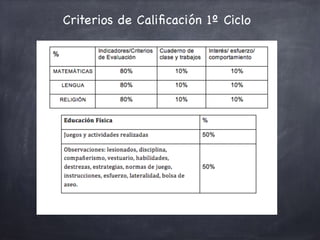 Criterios de Caliﬁcación 1º Ciclo
 