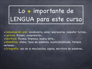 Lo + importante de
LENGUA para este curso
‣Comunicación oral: vocabulario, saber expresarse, respetar turnos...

‣Lectura: ﬂuidez, comprensión...

‣Escritura: ﬂuidez, limpieza, buena letra...

‣Gramática: sílaba, tipos de palabras, sujeto/predicado, tiempos
verbales...

‣Ortografía: uso de la mayúsculas, signos, escritura de palabras...
 