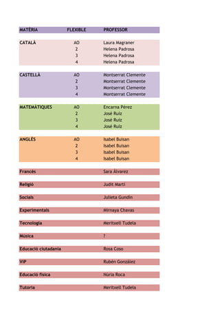 MATÈRIA               FLEXIBLE   PROFESSOR

CATALÀ                  AO       Laura Magraner
                         2       Helena Padrosa
                         3       Helena Padrosa
                         4       Helena Padrosa

CASTELLÀ                AO       Montserrat    Clemente
                         2       Montserrat    Clemente
                         3       Montserrat    Clemente
                         4       Montserrat    Clemente

MATEMÀTIQUES            AO       Encarna Pérez
                         2       José Ruíz
                         3       José Ruíz
                         4       José Ruíz

ANGLÈS                  AO       Isabel Buisan
                         2       Isabel Buisan
                         3       Isabel Buisan
                         4       Isabel Buisan

Francès                          Sara Álvarez

Religió                          Judit Martí

Socials                          Julieta Gundín

Experimentals                    Mirnaya Chavas

Tecnologia                       Meritxell Tudela

Música                           ?

Educació ciutadania              Rosa Coso

ViP                              Rubén González

Educació física                  Núria Roca

Tutoria                          Meritxell Tudela
 