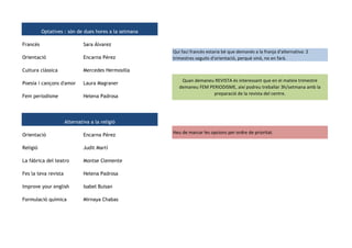 Optatives : són de dues hores a la setmana

Francès                       Sara Álvarez
                                                       Qui faci francès estaria bé que demanés a la franja d'alternativa: 2
Orientació                    Encarna Pérez            trimestres seguits d'orientació, perquè sinó, no en farà.

Cultura clàssica              Mercedes Hermosilla

                                                           Quan demaneu REVISTA és interessant que en el mateix trimestre
Poesia i cançons d'amor       Laura Magraner
                                                          demaneu FEM PERIODISME, així podreu treballar 3h/setmana amb la
                                                                        preparació de la revista del centre.
Fem periodisme                Helena Padrosa




                      Alternativa a la religió

                                                       Heu de marcar les opcions per ordre de prioritat.
Orientació                    Encarna Pérez

Religió                       Judit Martí

La fábrica del teatro         Montse Clemente

Fes la teva revista           Helena Padrosa

Improve your english          Isabel Buisan

Formulació química            Mirnaya Chabas
 