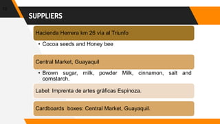 SUPPLIERS
13
Hacienda Herrera km 26 vía al Triunfo
• Cocoa seeds and Honey bee
Central Market, Guayaquil
• Brown sugar, milk, powder Milk, cinnamon, salt and
cornstarch.
Label: Imprenta de artes gráficas Espinoza.
Cardboards boxes: Central Market, Guayaquil.
 
