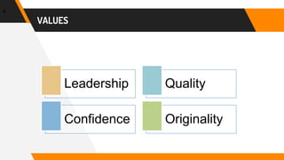 VALUES
4
Leadership Quality
Confidence Originality
 