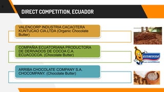 DIRECT COMPETITION, ECUADOR
9
VALENCORP INDUSTRIA CACAOTERA
KUNTUCAO CIA.LTDA (Organic Chocolate
Butter)
COMPAÑIA ECUATORIANA PRODUCTORA
DE DERIVADOS DE COCOA C.A.
ECUACOCOA. (Chocolate Butter)
ARRIBA CHOCOLATE COMPANY S.A.
CHOCOMPANY. (Chocolate Butter)
 