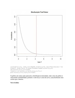 Tutoriais de testes de significância