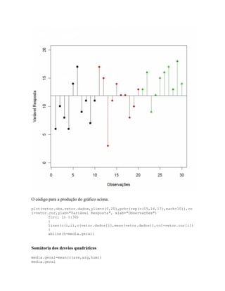 Tutoriais de testes de significância