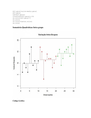 Tutoriais de testes de significância