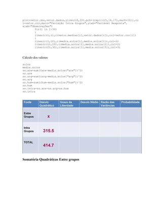 Tutoriais de testes de significância