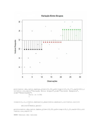 Tutoriais de testes de significância