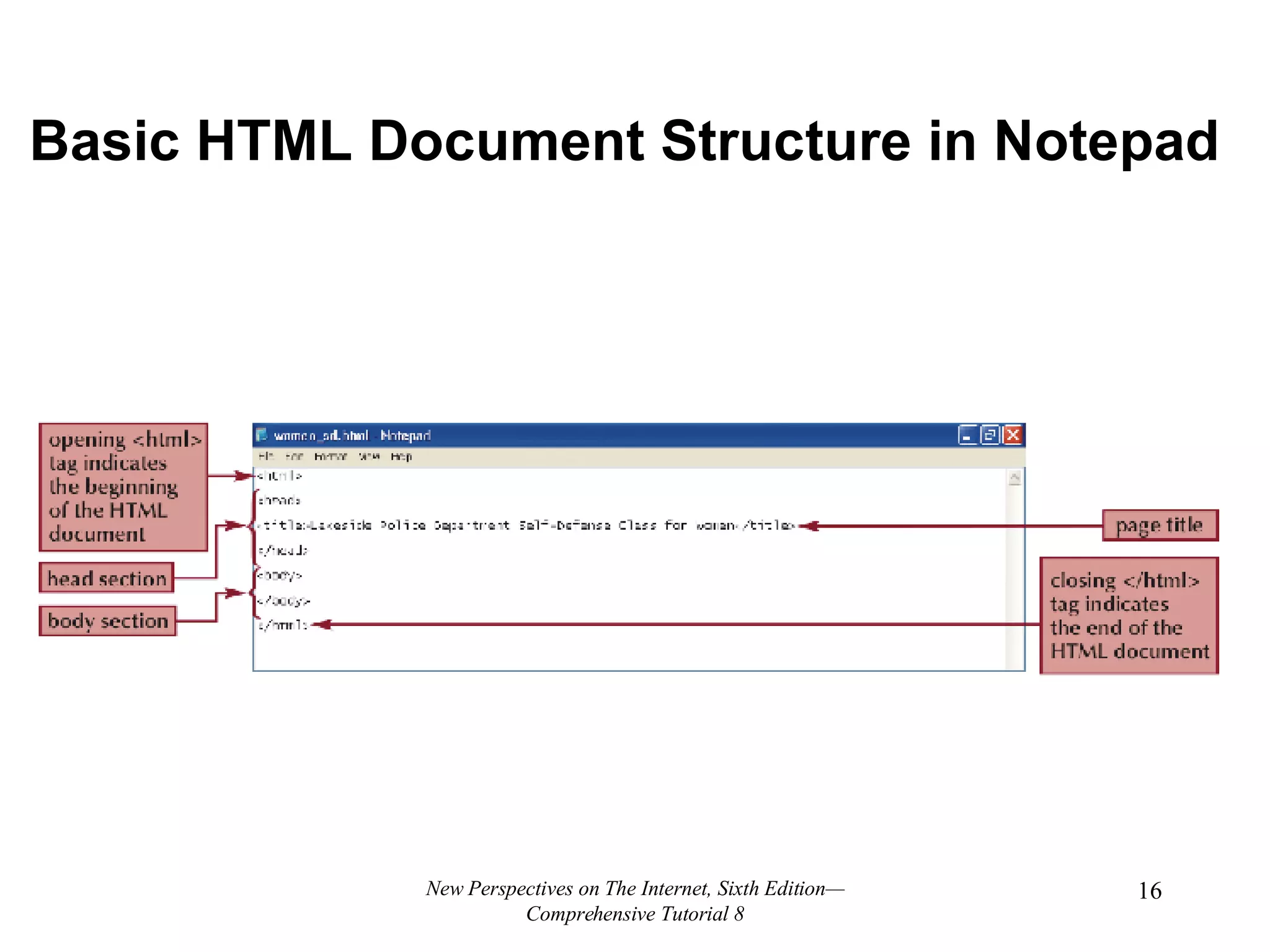 Basic HTML Document Structure in Notepad New Perspectives on The Internet, Sixth Edition—Comprehensive Tutorial 8 