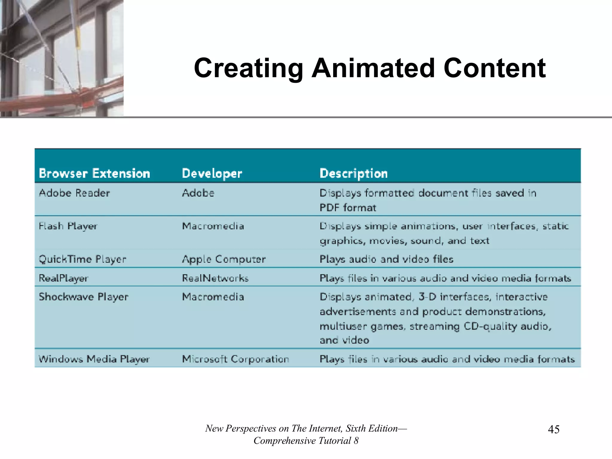 Creating Animated Content 