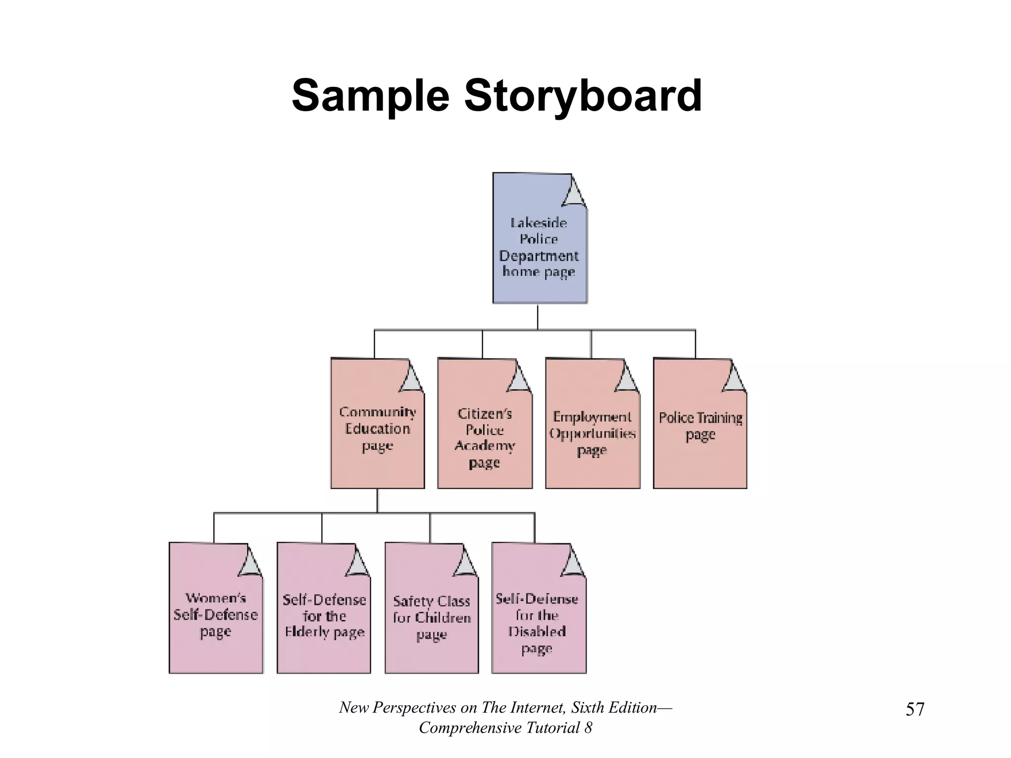 Sample Storyboard New Perspectives on The Internet, Sixth Edition—Comprehensive Tutorial 8 