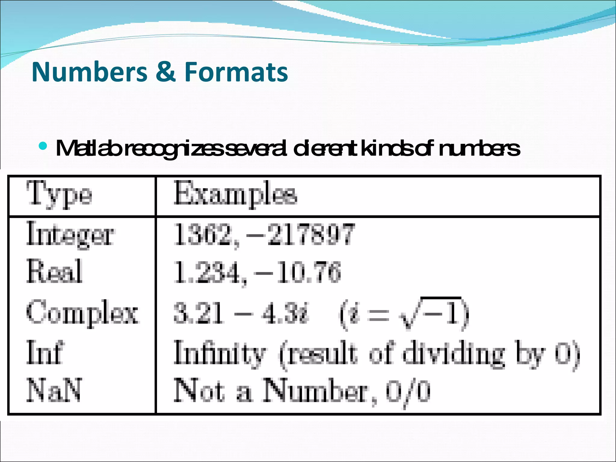 Numbers & Formats Matlab recognizes several dierent kinds of numbers 