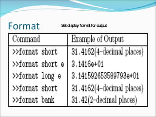 Format  Set display format for output 