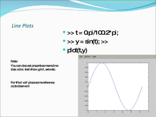 Line Plots Note: You can also set properties means line size, color, text show ,grid , axis etc. For this I will place some reference code observe it >> t = 0:pi/100:2*pi;  >> y = sin(t); >>  plot(t,y) 