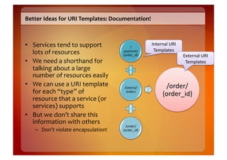 Better	
  Ideas	
  for	
  URI	
  Templates:	
  Documentation!	
  



•  Services	
  tend	
  to	
  support	
                /
                                                                   Internal	
  URI	
  
   lots	
  of	
  resources	
                      payment/          Templates	
  
                                                  {order_id}	
                           External	
  URI	
  
•  We	
  need	
  a	
  shorthand	
  for	
                                                  Templates	
  
   talking	
  about	
  a	
  large	
  
   number	
  of	
  resources	
  easily	
  
•  We	
  can	
  use	
  a	
  URI	
  template	
      /{store}/                /order/
   for	
  each	
  “type”	
  of	
                    orders	
  
                                                                           {order_id}	
  
   resource	
  that	
  a	
  service	
  (or	
  
   services)	
  supports	
  
•  But	
  we	
  don’t	
  share	
  this	
  
   information	
  with	
  others	
  
                                                   /order/
     –  Don’t	
  violate	
  encapsulation!	
      {order_id}	
  
 