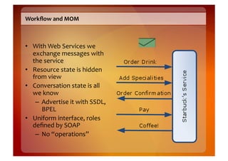 Workﬂow	
  and	
  MOM	
  



•  With	
  Web	
  Services	
  we	
  
   exchange	
  messages	
  with	
  
   the	
  service	
  
•  Resource	
  state	
  is	
  hidden	
  
   from	
  view	
  
•  Conversation	
  state	
  is	
  all	
  
   we	
  know	
  
    –  Advertise	
  it	
  with	
  SSDL,	
  
       BPEL	
  
•  Uniform	
  interface,	
  roles	
  
   deﬁned	
  by	
  SOAP	
  
    –  No	
  “operations”	
  
 
