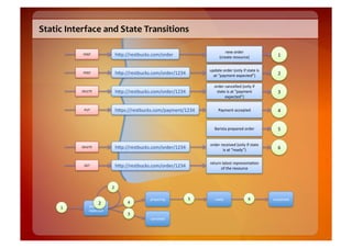 Static	
  Interface	
  and	
  State	
  Transitions	
  

                                                                                 3'42/&1'&2
               9:;<2            !"#$%%&'()*+,-(.,/0%/&1'&2                   5,&'6)'2&'(/+&,'72            82

                                                                       +#16)'2/&1'&25/3@A2BC2()6)'2B(2
               9:;<2            !"#$%%&'()*+,-(.,/0%/&1'&%8=>?2          6)2D#6A0'3)2'E#',)'1F72           =2

                                                                         /&1'&2,63,'@@'125/3@A2BC2
               GHIH<H2          !"#$%%&'()*+,-(.,/0%/&1'&%8=>?2           ()6)'2B(26)2D#6A0'3)2            >2
                                                                               'E#',)'1F72


                9J<2            !"#($%%&'()*+,-(.,/0%#6A0'3)%8=>?2          96A0'3)26,,'#)'12              ?2


                                                                         M6&B()62#&'#6&'12/&1'&2           N2

                                                                       /&1'&2&','BK'125/3@A2BC2()6)'2
               GHIH<H2          !"#$%%&'()*+,-(.,/0%/&1'&%8=>?2               B(26)2D&'61AF72              L2

                                                                       &')+&32@6)'()2&'#&'('3)6O/32
                PH<2            !"#$%%&'()*+,-(.,/0%/&1'&%8=>?2              /C2)!'2&'(/+&,'2



                               4(

                                               !,%!",-&.(         1(      ,%"+#(              2(         */$!0%'%+(
                       =2            5(
       3(          !"#$%&'(
                   %)!%*'%+(
                                     6(
                                               *"&*%00%+(
 