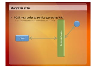 Change	
  the	
  Order	
  


•  POST	
  new	
  order	
  to	
  service-­‐generated	
  URI	
  
     –  http://restbucks.com/order/f932f92d	
  




                                                         Restbucks	
  Service	
  
           Client	
  
 