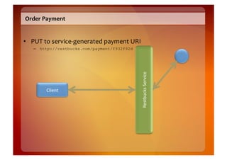 Order	
  Payment	
  


•  PUT	
  to	
  service-­‐generated	
  payment	
  URI	
  
    –  http://restbucks.com/payment/f932f92d	
  




                                                        Restbucks	
  Service	
  
           Client	
  
 