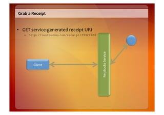 Grab	
  a	
  Receipt	
  


•  GET	
  service-­‐generated	
  receipt	
  URI	
  
     –  http://restbucks.com/receipt/f932f92d	
  




                                                      Restbucks	
  Service	
  
            Client	
  
 