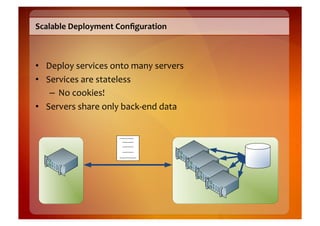 Scalable	
  Deployment	
  Conﬁguration	
  



•  Deploy	
  services	
  onto	
  many	
  servers	
  
•  Services	
  are	
  stateless	
  
    –  No	
  cookies!	
  
•  Servers	
  share	
  only	
  back-­‐end	
  data	
  
 