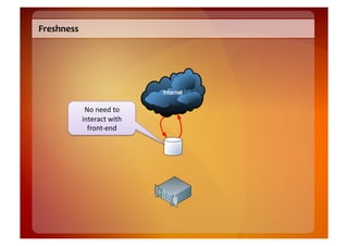 Freshness	
  




                 No	
  need	
  to	
  
                interact	
  with	
  
                  front-­‐end	
  
 