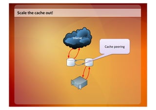 Scale	
  the	
  cache	
  out!	
  




                                    Cache	
  peering	
  
 