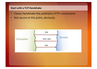 Start	
  with	
  a	
  TCP	
  Handshake	
  

•  Classic	
  handshake	
  the	
  underpins	
  HTTP	
  connections	
  
•  Not	
  secure	
  at	
  this	
  point,	
  obviously	
  



                                               *./)

                                                          *'(+,-')
       !"#$%&'()                             *./)0)1!2)


                                               1!2)
 