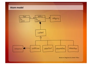 Atom	
  model	
  


                feed              entry
                       0       id                       category
            id
            title              title
            updated            updated




                                 content




     resource              outOfLine       inlineText       inlineXHTML                      inlineOther




                                                                   Based	
  on	
  diagrams	
  by	
  Stefan	
  Tilkov	
  
 