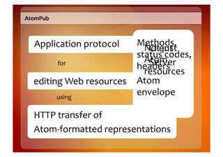 AtomPub	
  	
  



     Application	
  protocol	
      Methods,	
  
                                      Not	
  just	
  
                                       Client	
  	
  
                                    status	
  codes,	
  
          for	
                       Atom	
  
                                       Server	
  
                                    headers	
  
                                      resources	
  
    editing	
  Web	
  resources	
   Atom	
  
          using	
  
                                    envelope	
  

     HTTP	
  transfer	
  of	
  
     Atom-­‐formatted	
  representations	
  
 