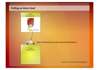 Polling	
  an	
  Atom	
  feed	
  

                      Order	
  	
  
                    Management	
  




                               Atom	
  Client	
  




                                         http://restbucks.com/products/notiﬁcations	
  

                      Product	
  
                    Management	
  




                                                                     Atom	
  icons	
  from	
  http://sniker.blogage.de/	
  
 