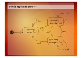 Domain	
  application	
  protocol	
  

                                                                             prev



                                   next                 consuming
                                                        antecedent feed

                                          prev
                      consuming
                                                 next                     prev
                      current feed



                                                    consuming

                                        next        subsequent feed



                                                                             next
 