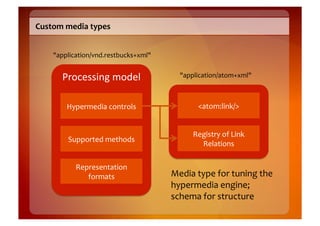 Custom	
  media	
  types	
  


      "application/vnd.restbucks+xml"	
  


         Processing	
  model	
                 "application/atom+xml"	
  



           Hypermedia	
  controls	
                   <atom:link/>	
  


                                                    Registry	
  of	
  Link	
  
           Supported	
  methods	
  
                                                      Relations	
  

              Representation	
  
                 formats	
                  Media	
  type	
  for	
  tuning	
  the	
  
                                            hypermedia	
  engine;	
  
                                            schema	
  for	
  structure	
  
 