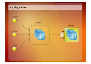 Caching	
  the	
  bus	
  


   Client	
  

                            Cache	
  
                                        Service	
  

   Client	
  




   Client	
  
 
