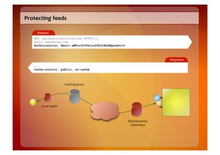 Protecting	
  feeds	
  

      Request	
  
     GET /products/notifications HTTP/1.1
     Host: restbucks.com
     Authorization: Basic aWFuc3JvYmluc29uOlBhdHQzcm41==



                                                                                  Response	
  
     ...
     Cache-control: public, no-cache




                              Caching	
  proxy	
  




         Local	
  cache	
  



                                                           Reverse	
  proxy	
  
                                                            (Gateway)	
  
 