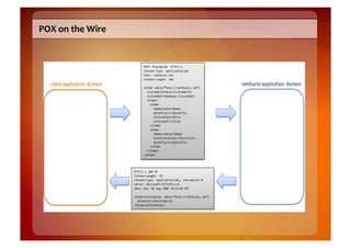 POX	
  on	
  the	
  Wire	
  
 