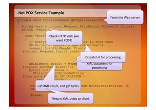.Net	
  POX	
  Service	
  Example	
  
                                                                        From	
  the	
  Web	
  server	
  
private void ProcessRequest(HttpListenerContext context)
{
  string verb = context.Request.HttpMethod.ToLower().Trim();
  switch (verb)
  {
    case "post": Check	
  HTTP	
  Verb	
  (we	
  
    {                want	
  POST)	
  
      // Everything's done with post in this case
      XmlDocument request = new XmlDocument();
      request.Load(XmlReader.Create
   (context.Request.InputStream));
                                    Dispatch	
  it	
  for	
  processing	
  
                                 Turn	
  the	
  HTTP	
  body	
  into	
  an	
  
       XmlElement result = MyApp.Processdocument	
  for	
  
                                     XML	
  
    (request.DocumentElement);              processing	
  
       byte[] returnValue =
         Utils.ConvertUnicodeString
    (Constants.Xml.XML_DECLARATION +
           result.OuterXml);

              Get	
  XML	
  result,	
  and	
  get	
  bytes	
  
          context.Response.OutputStream.Write(returnValue, 0,
          returnValue.Length);
           break;
   } ...                   Return	
  XML	
  bytes	
  to	
  client	
  
 