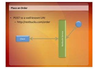 Placing	
  an	
  Order	
  

•  Response	
  
HTTP/1.1 201 Created
Location: http://restbucks.com/order/f932f92d
Content-Typ...