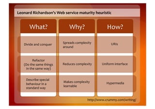 Leonard	
  Richardson's	
  Web	
  service	
  maturity	
  heuristic	
  


          What?	
                            Why?...