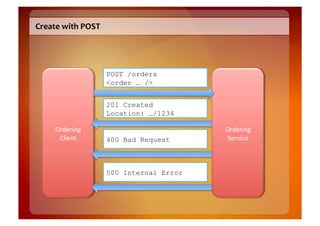 POST	
  Semantics	
  

•  POST	
  creates	
  a	
  new	
  resource	
  
•  But	
  the	
  server	
  decides	
  on	
  that	
  ...