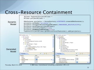 Cross-Resource Containment
                           EClass TopLevelProjectEClass = ...
                           EClass...