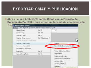 Abra el menú Archivo/Exportar Cmap como/Formato de Documento Portátil… para crear un documento con extensión *.pdf.Exportar cmap y publicación