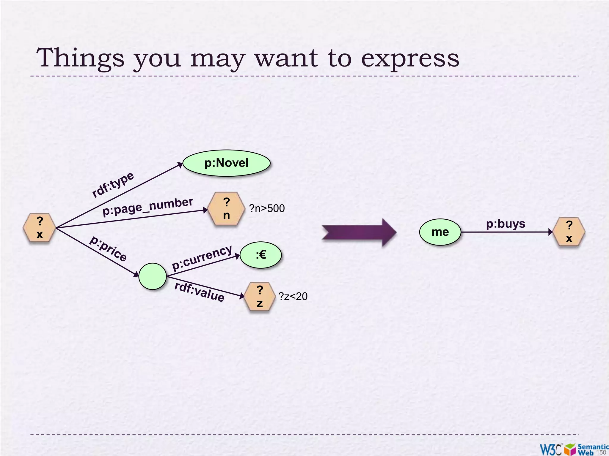 Improved Search via Ontology (Go3R)Same dataset, different ontology