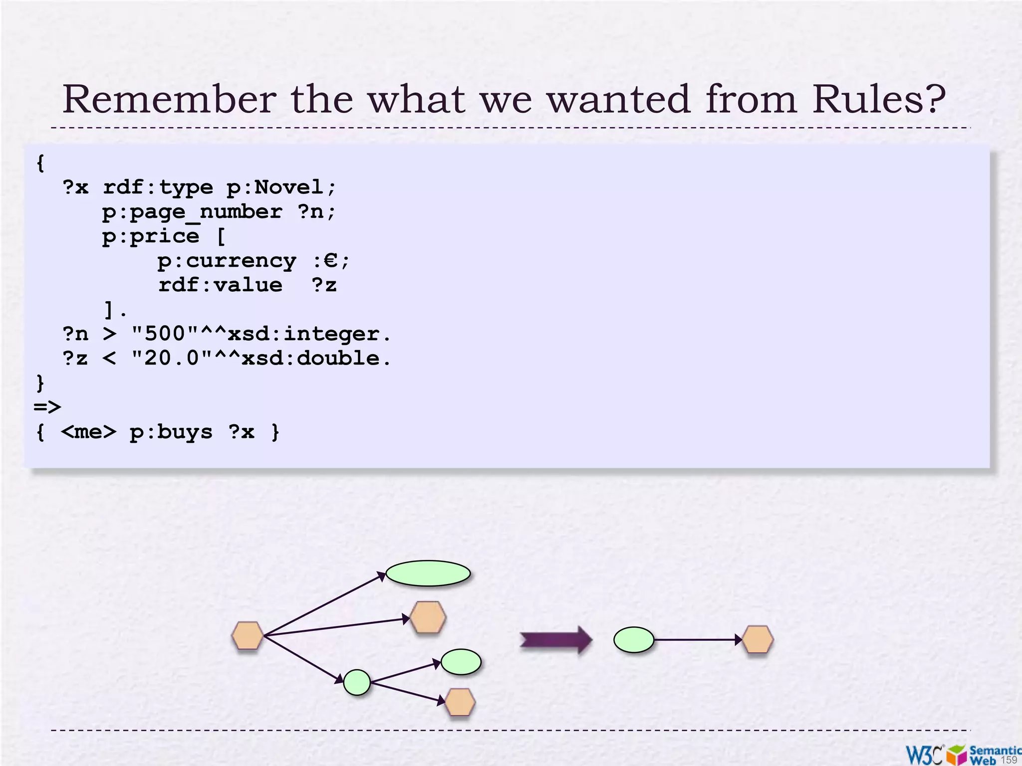Expressivity of RIF CoreThere are also “safeness measures”eg, variable in a consequent should be in the antecedentthis secures a straightforward implementation strategy (“forward chaining”)