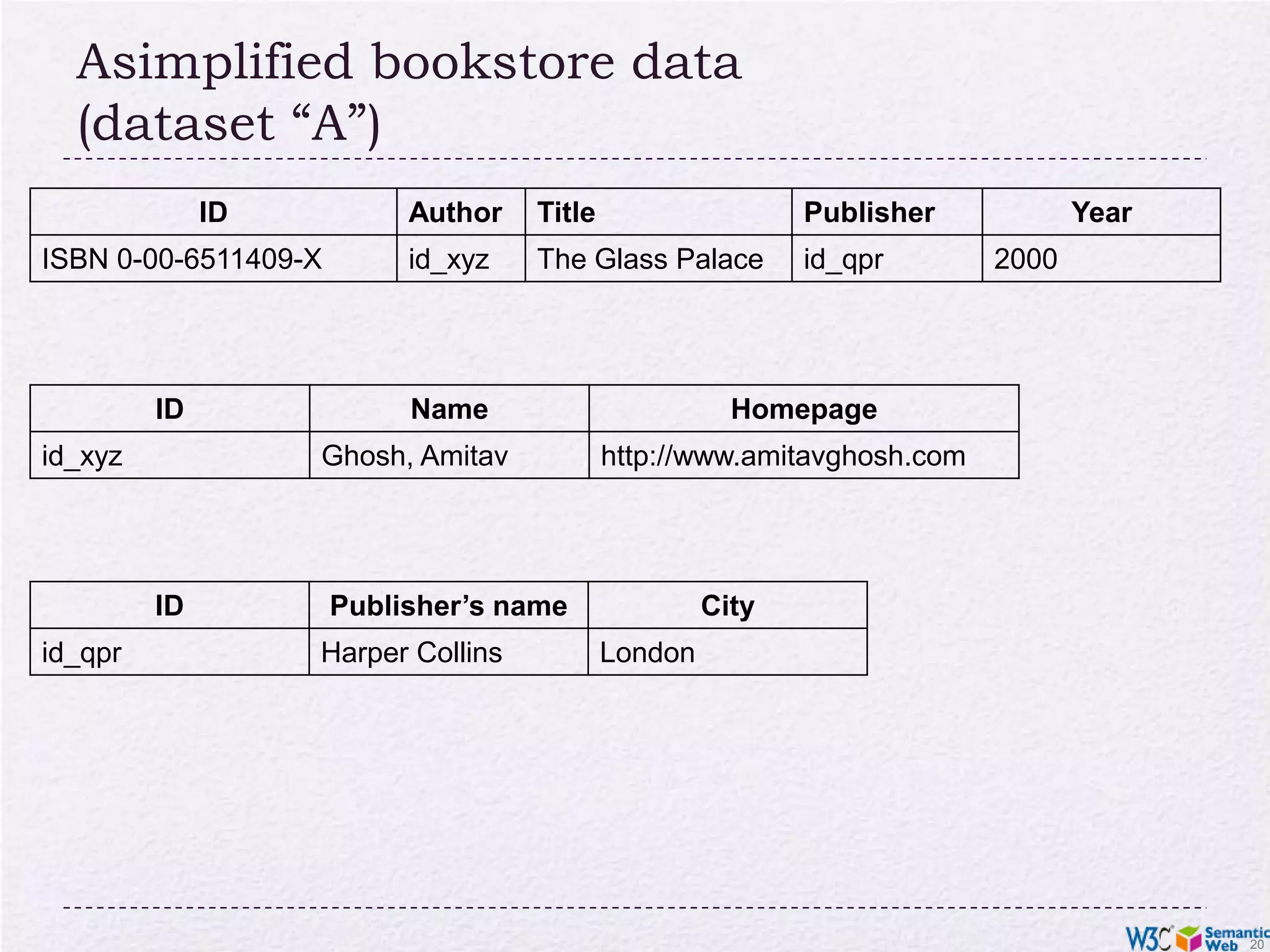 Asimplified bookstore data (dataset “A”)