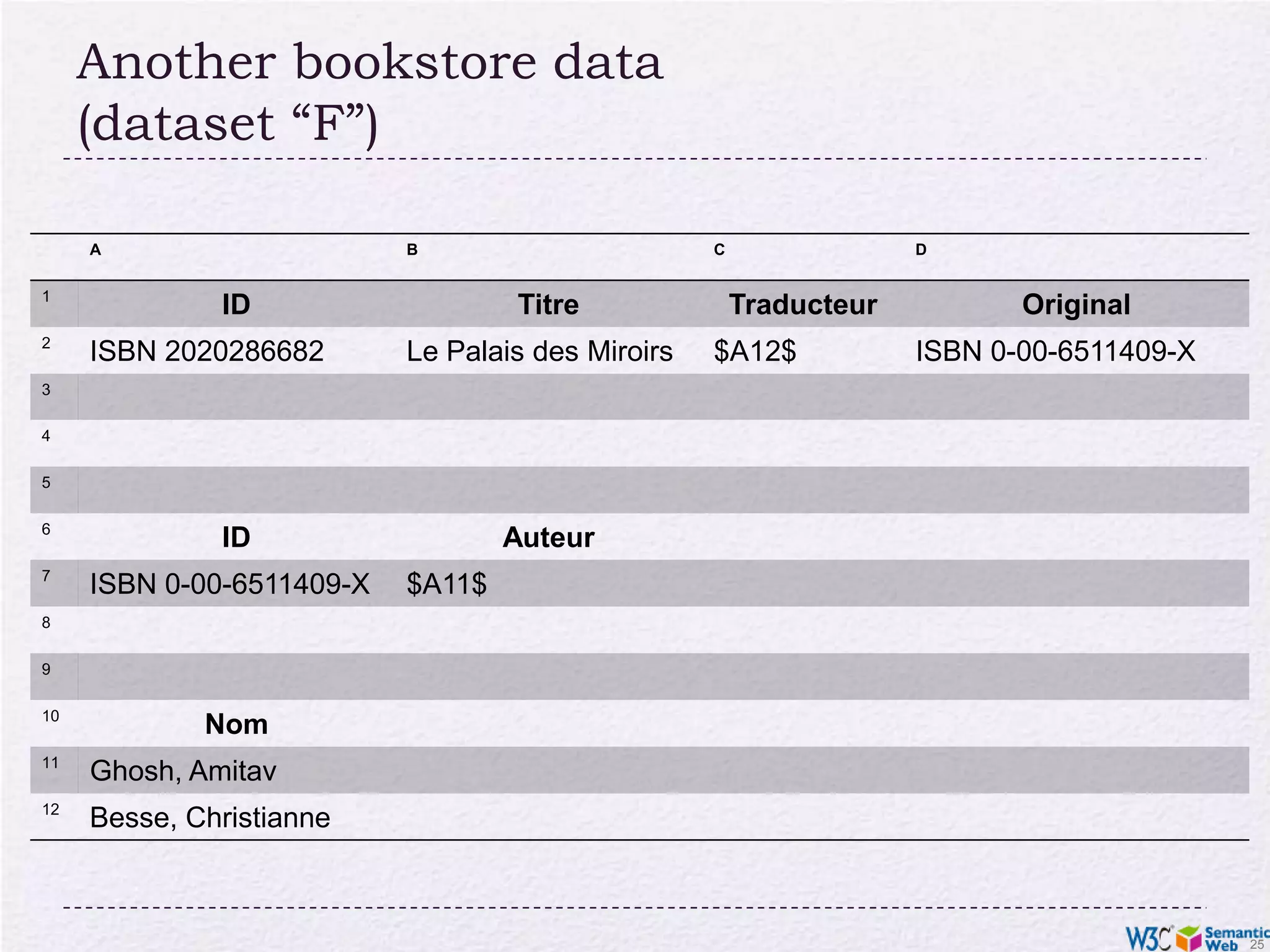 Another bookstore data (dataset “F”)