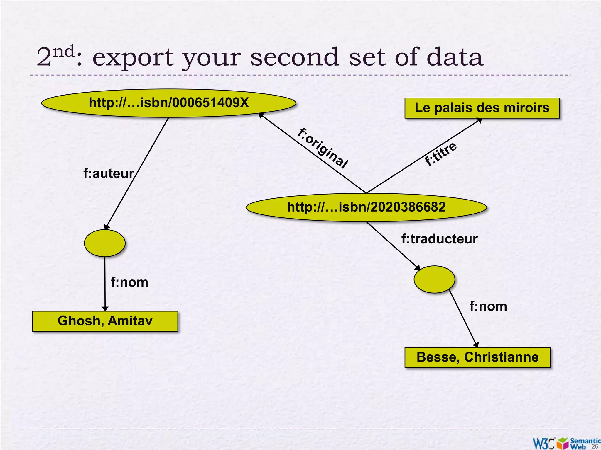 2nd: export your second set of datahttp://…isbn/000651409XLe palais des miroirsf:originalf:titref:auteurhttp://…isbn/2020386682f:traducteurf:nomf:nomGhosh, AmitavBesse, Christianne